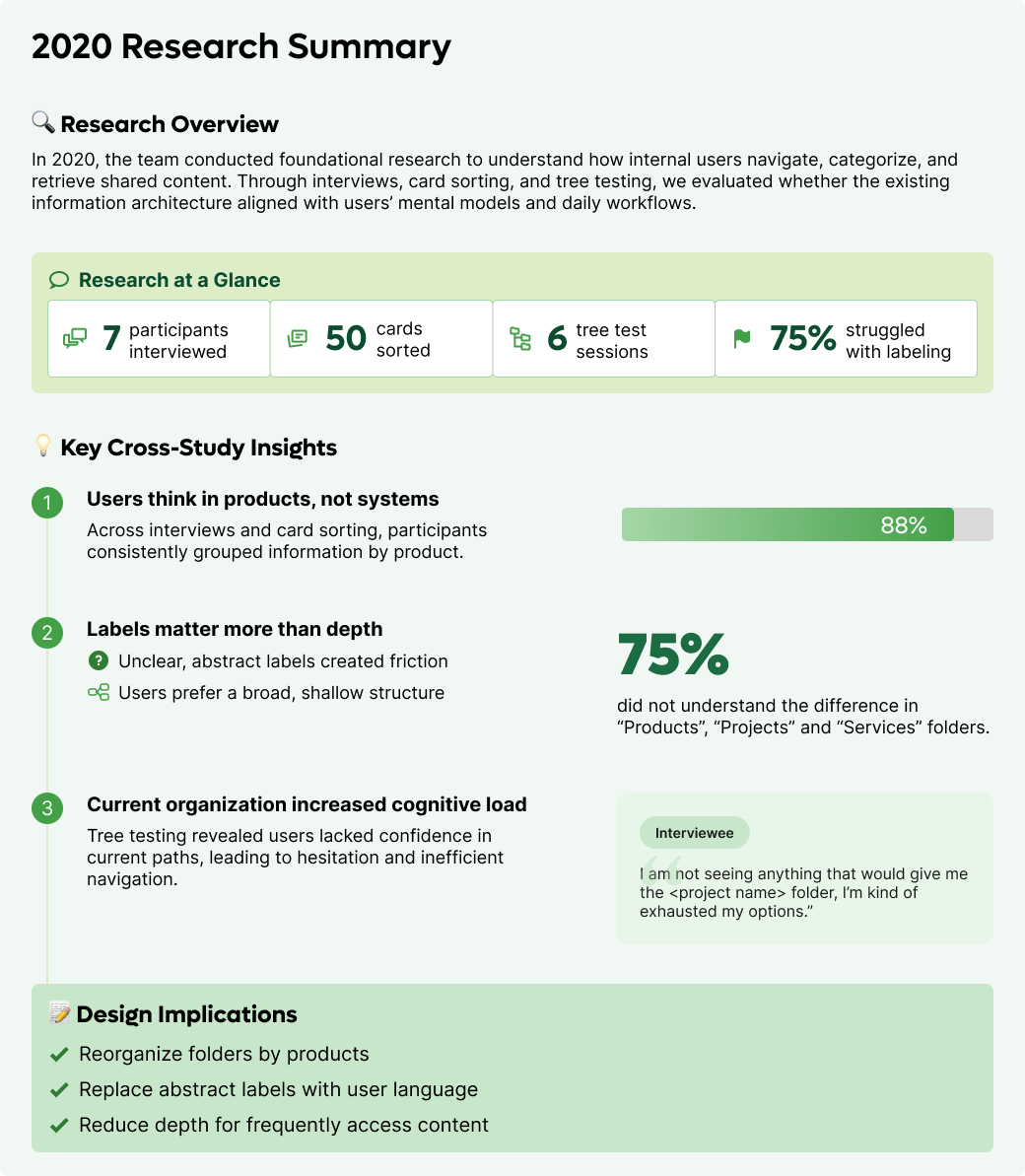 2020 Research Summary