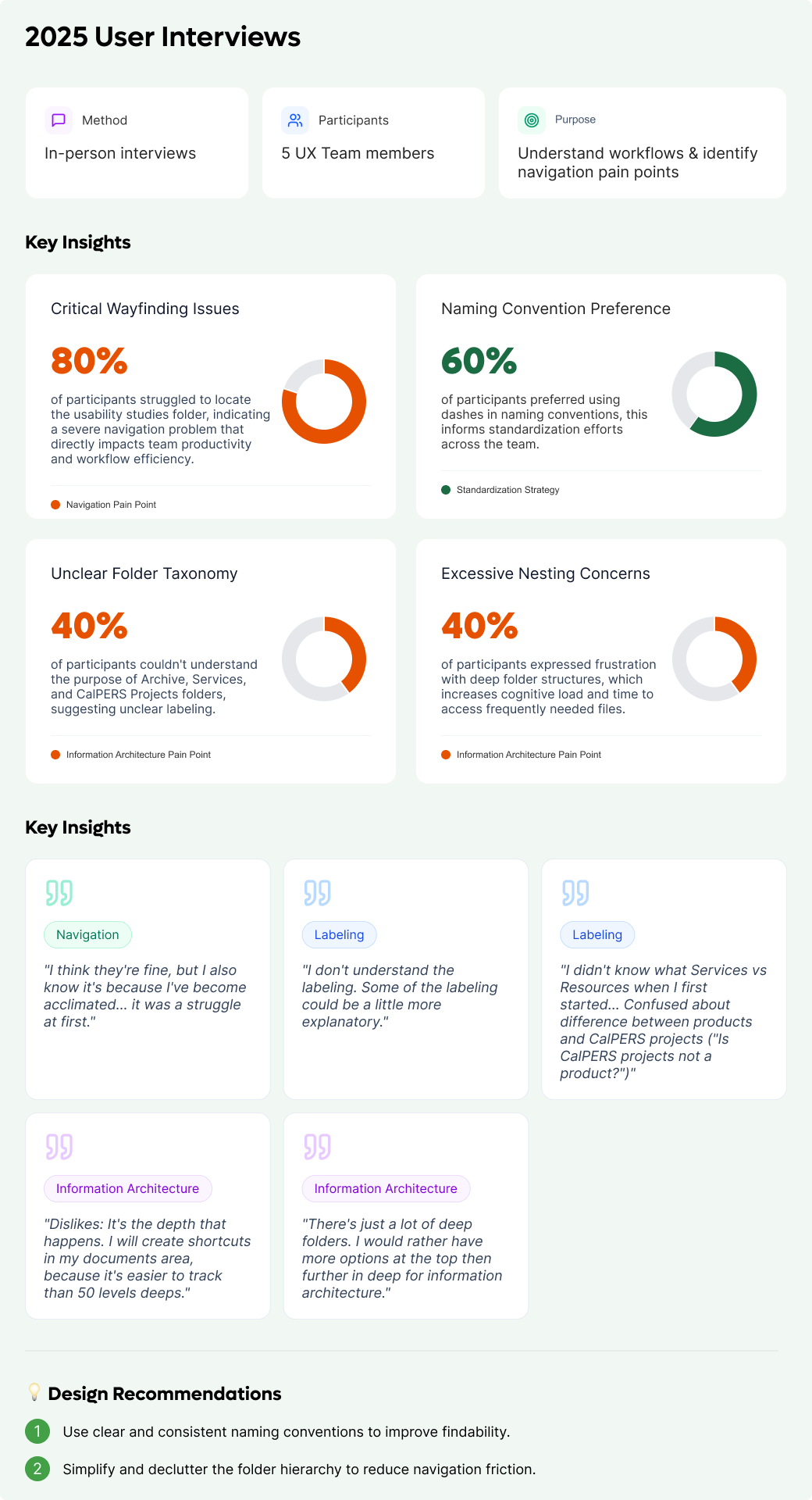 2025 User Interview Summary