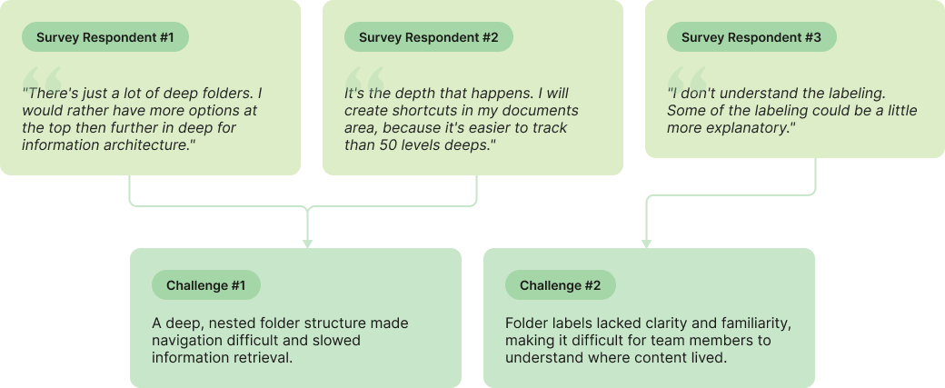 quotes and challenges