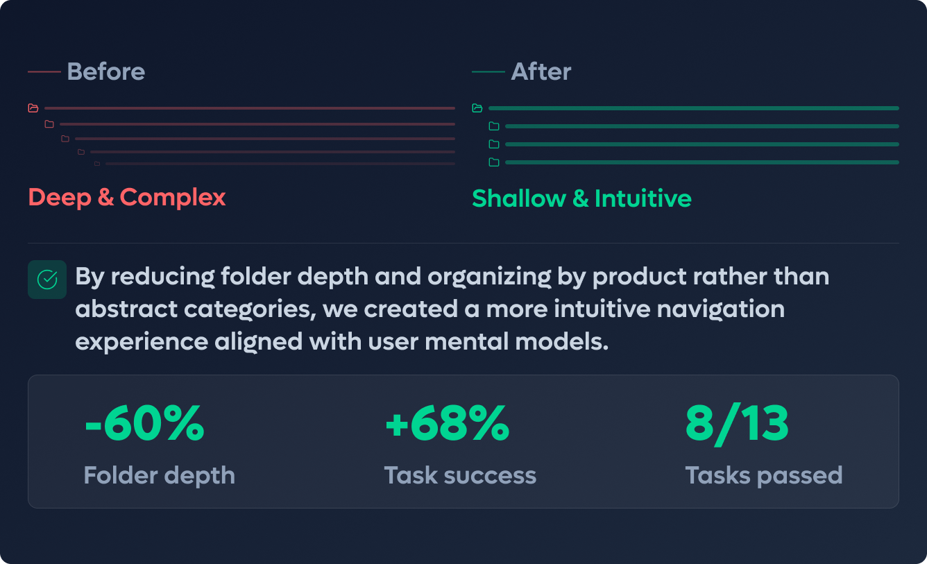 Information Architecture project