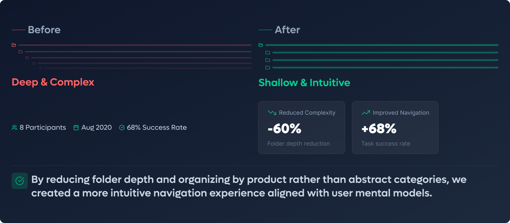 Information Architecture project