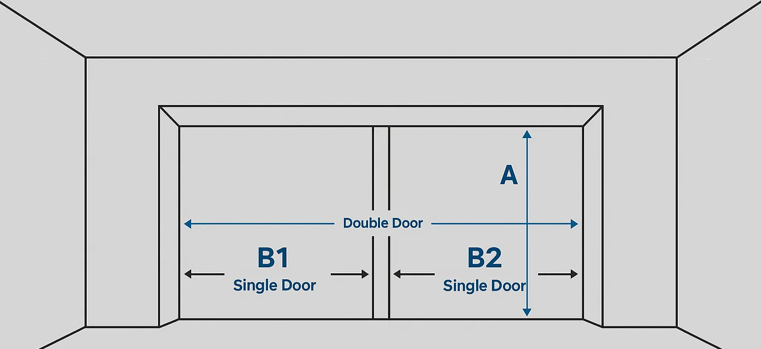 Diagram of a garage door illustrating measurement points labeled A (height), B1 (left single door width), B2 (right single door width), and double door width across two doors.