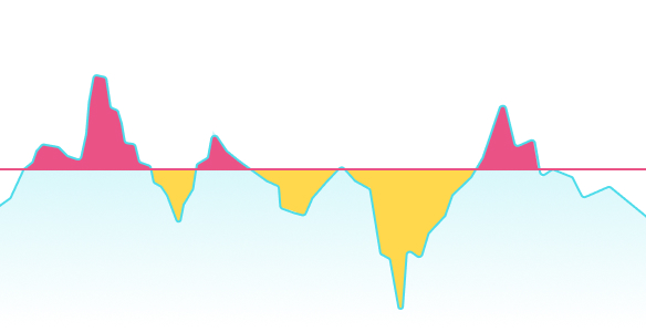 Multicolor area chart visualizing deviations above and below a baseline