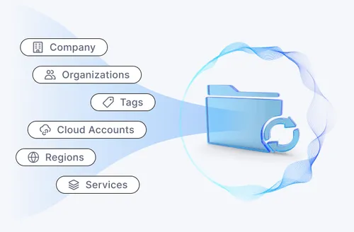 UI example of cloud resource classification by org, tag, and account.