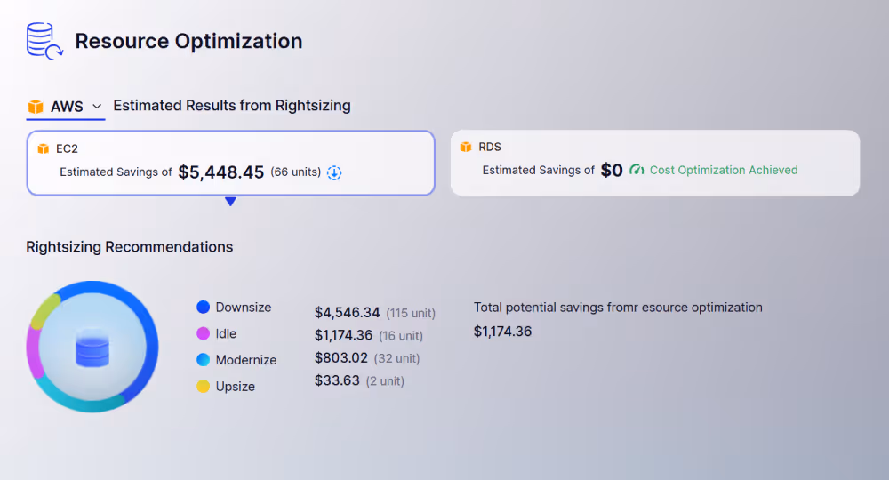 Analysis screen showing AWS resource optimization and EC2 savings