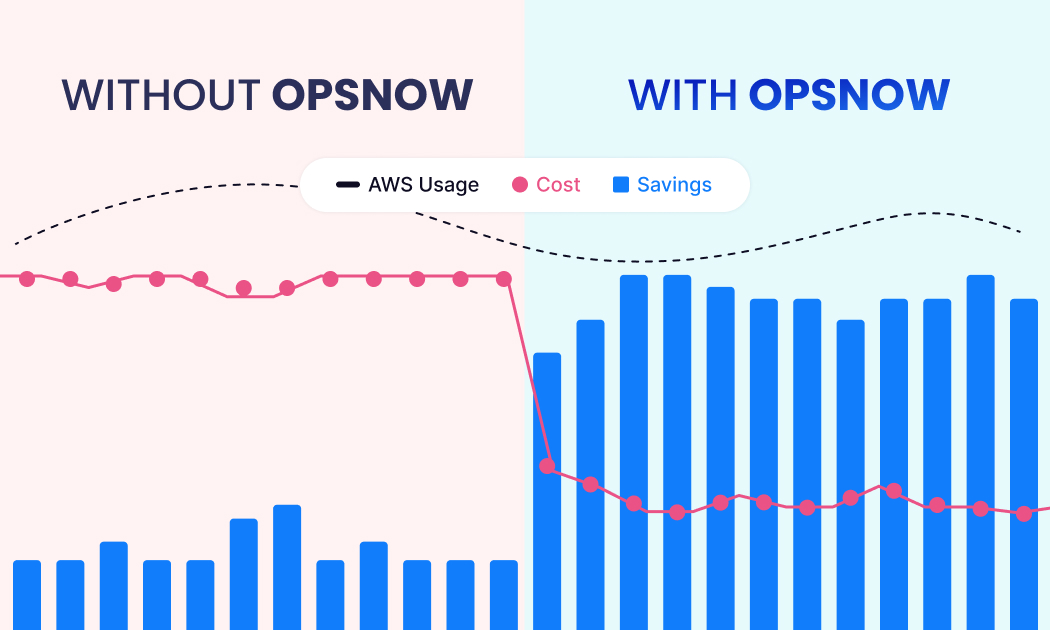Maximize your cloud ROI with OpsNow Auto-Saving.