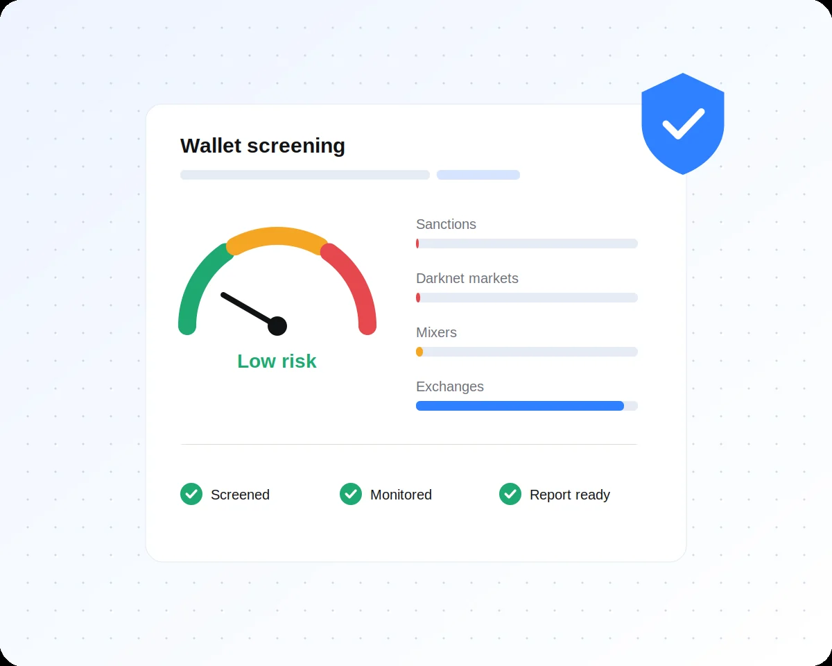 Nominis crypto wallet screening dashboard showing a low risk score and exposure to sanctions, darknet markets, mixers and exchanges