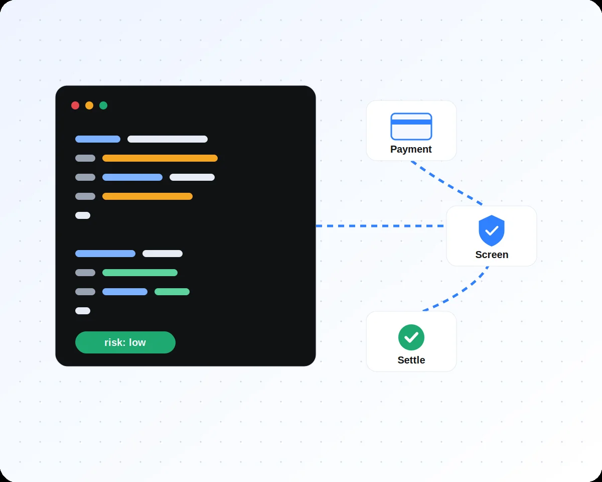 API-first crypto payment screening flow for payment processors: payment, wallet screening and settlement