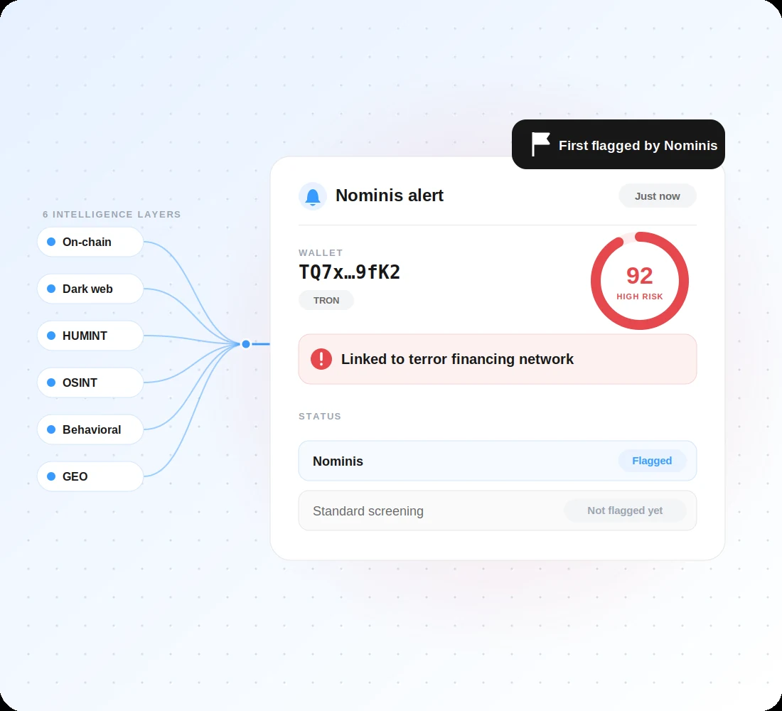 Nominis deep wallet screening tracing a wallet across multiple hops to uncover indirect exposure to a sanctioned entity, using on-chain, OSINT, GEO, HUMINT and behavioral intelligence