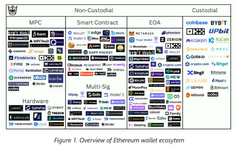 overview of etherum wallet ecosystem