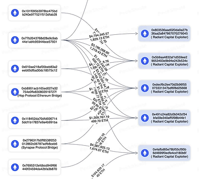 tracking transactions