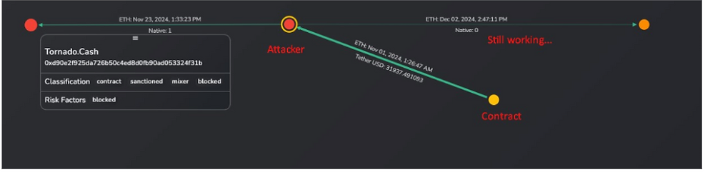 Nominis identification of sanctioned address stealing crypto