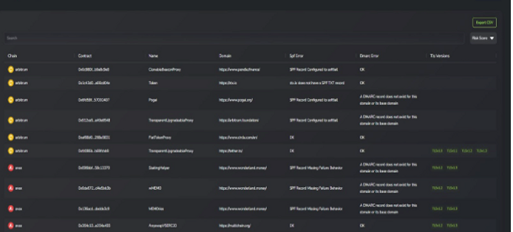 Examples of fake domains from NOMINIS VUE platform