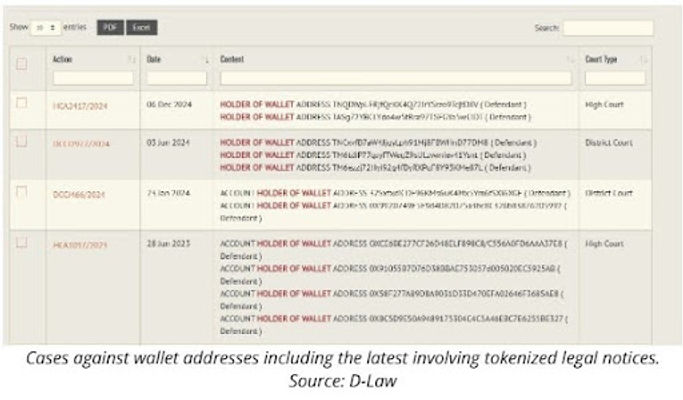 wallet addresses with tokenized legal notices