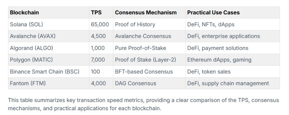 Transaction speed metrics