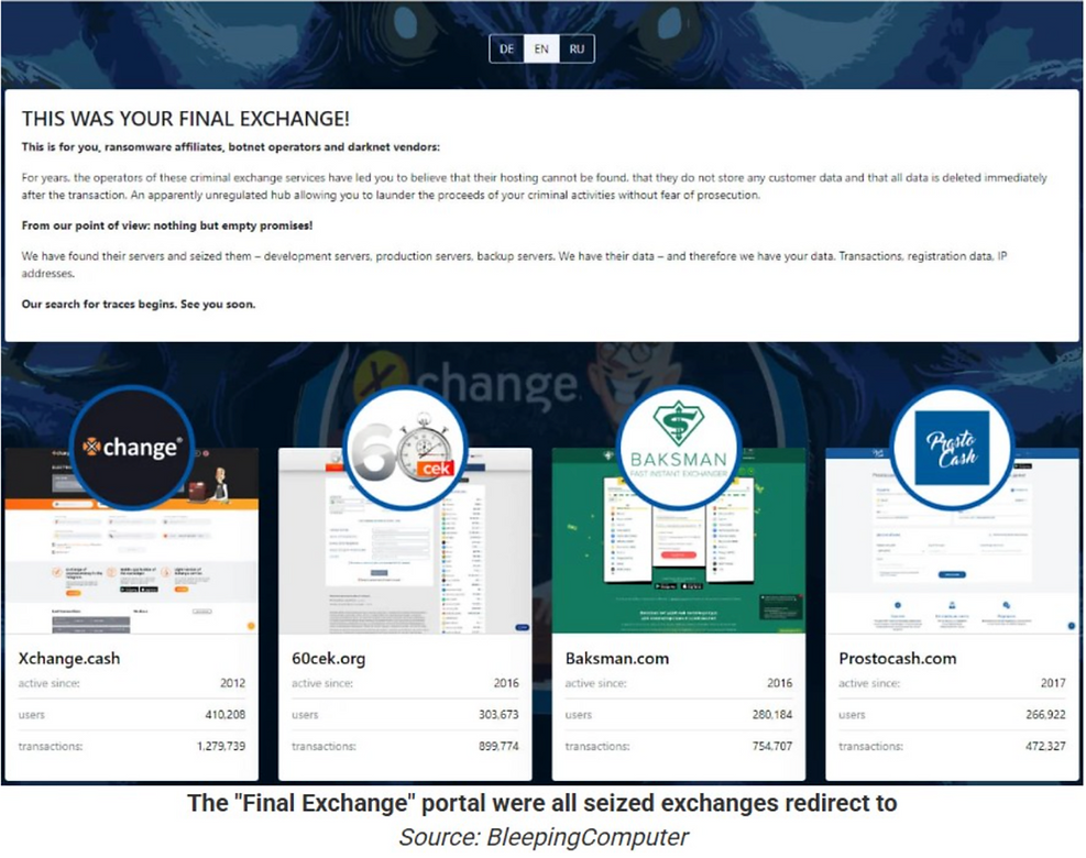 Text warning ransomware operators, with exchange portals shown below. Includes Xchange, 60cek, Baksman, Protocash. Source: BleepingComputer.