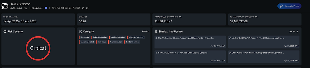 Research from Nominis Vue dashboard