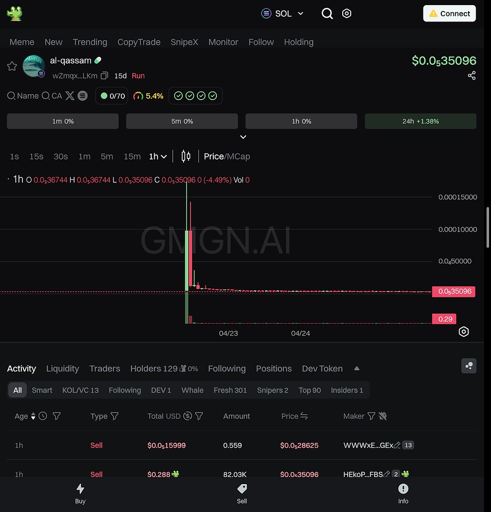 Cryptocurrency trading screen showing price chart and recent sell orders. Price is $0.035096. Background is dark with green and red text.