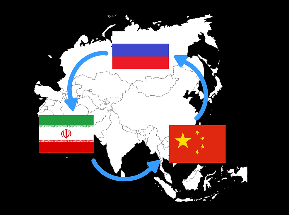 Map of Asia with Russia, China, Iran flags. Blue arrows connect flags in a clockwise direction, indicating collaboration or flow.