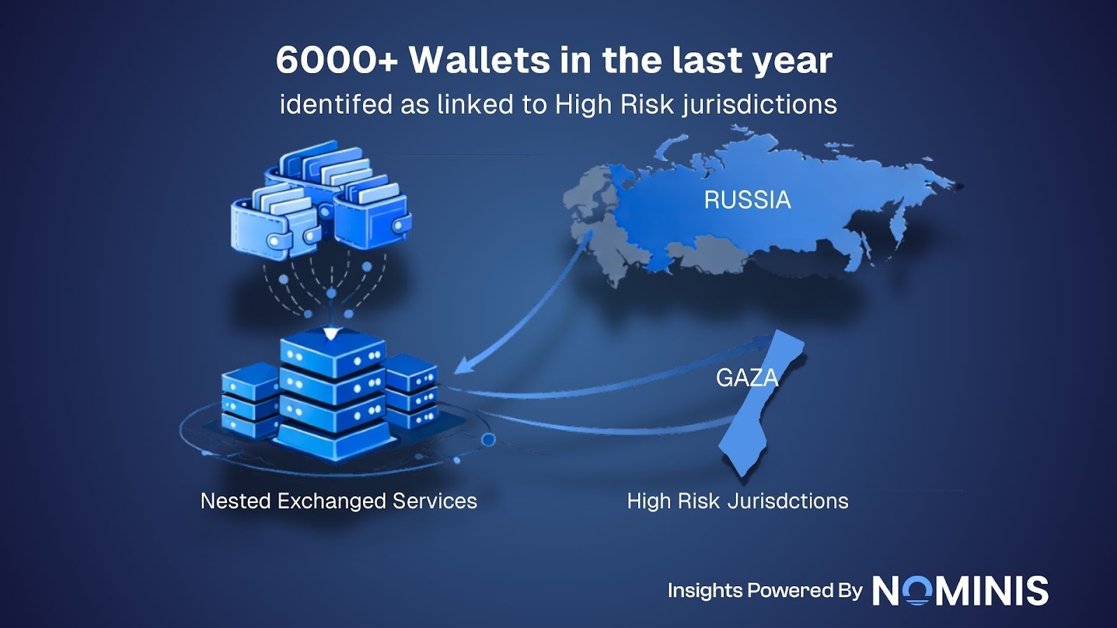 Blue tone infrographic shows movement of transactions from high risk countries to nested exchange services