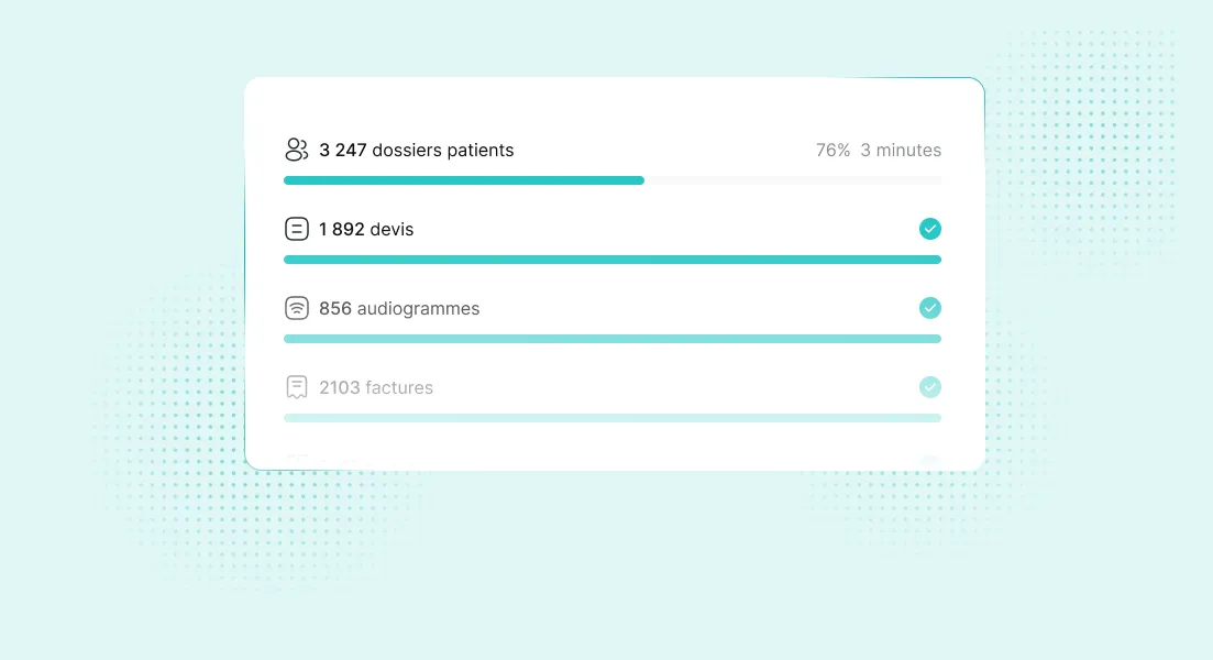 Tableau montrant la progression des dossiers patients, devis, audiogrammes et factures avec barres de progression, dont 3 247 dossiers patients à 76%.