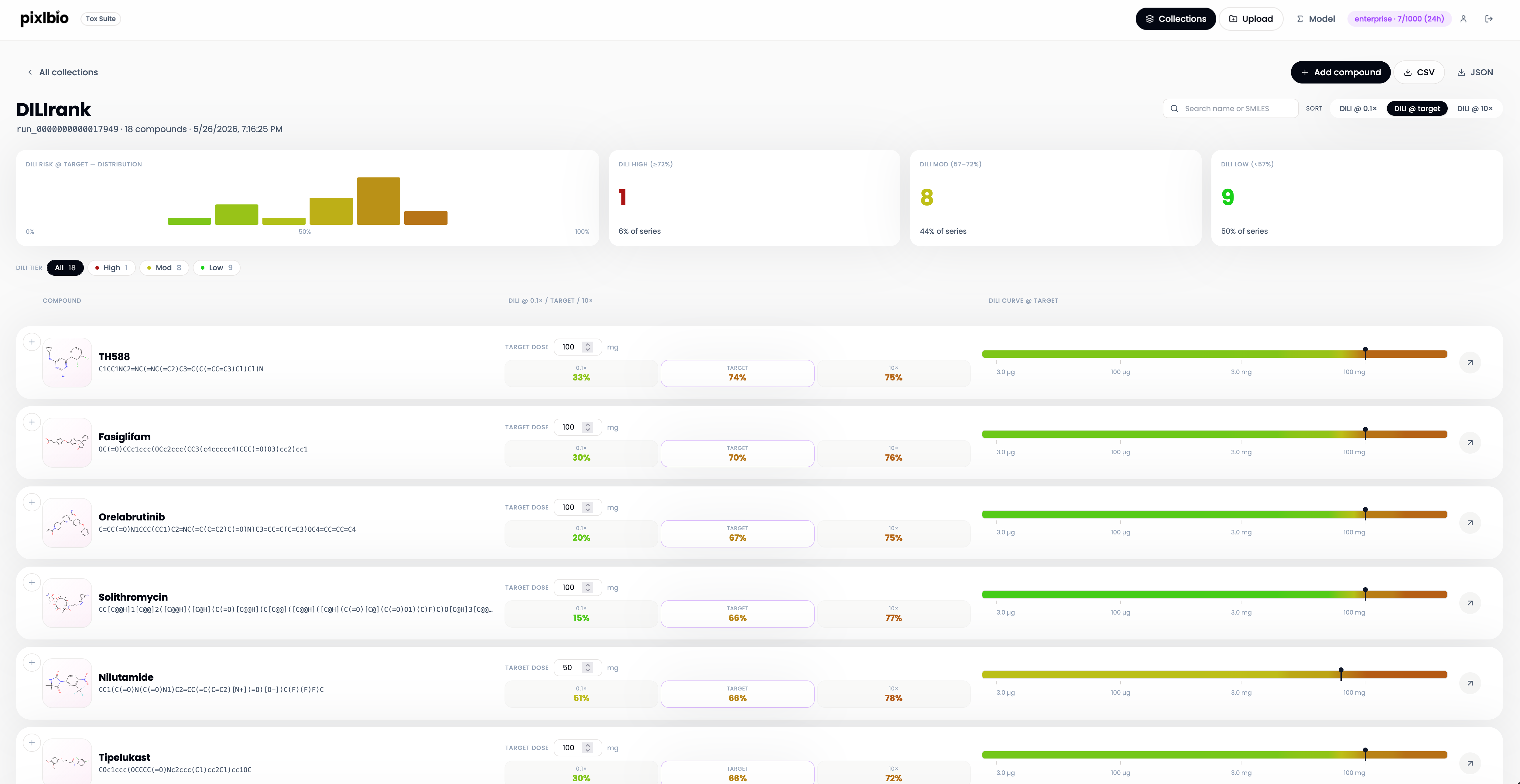 Tox DILIrank dashboard