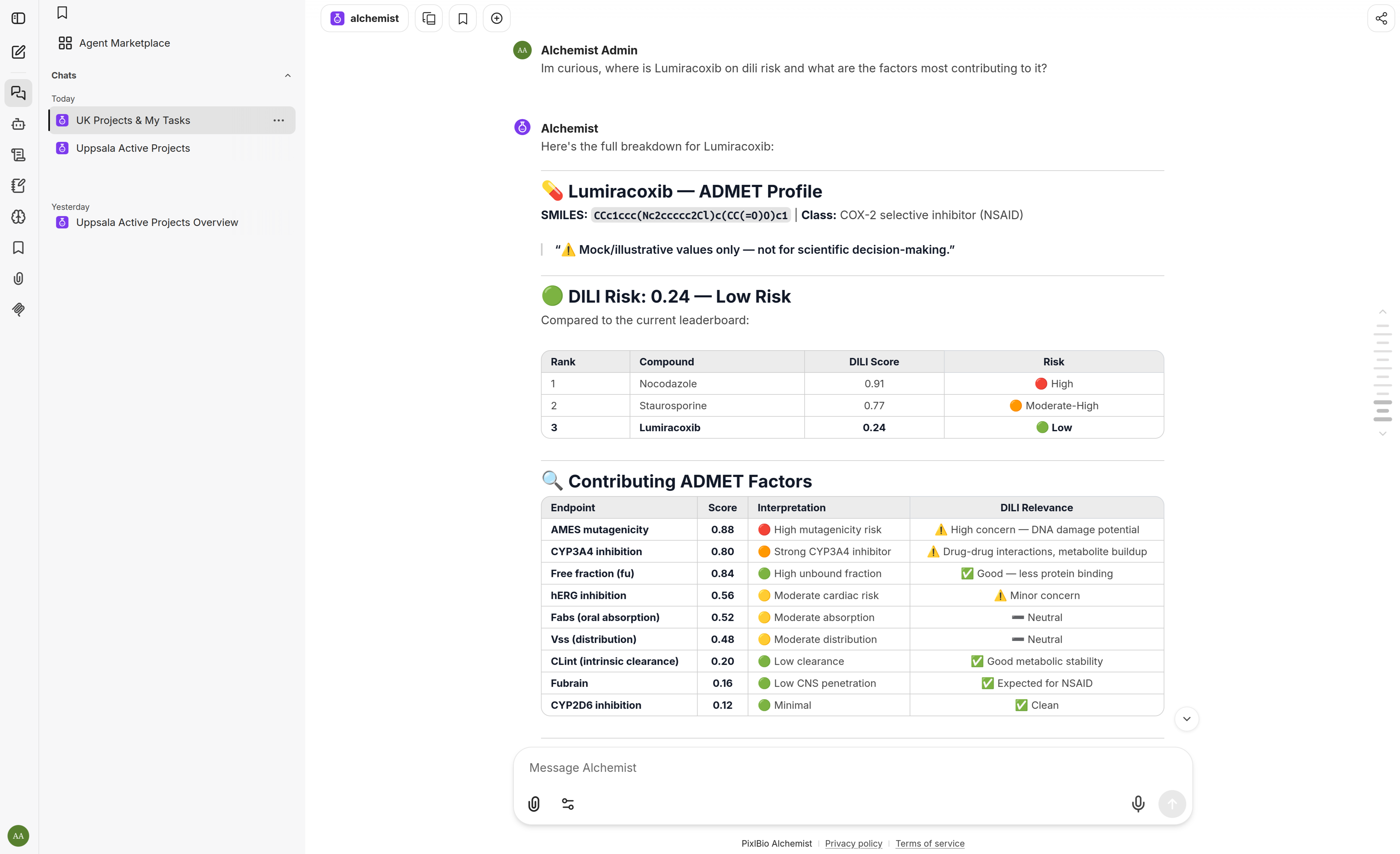 Alchemist DILI risk profiling