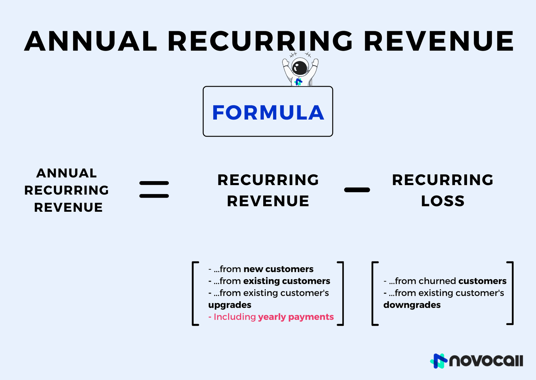 What is ARR in SaaS and how do you calculate it?