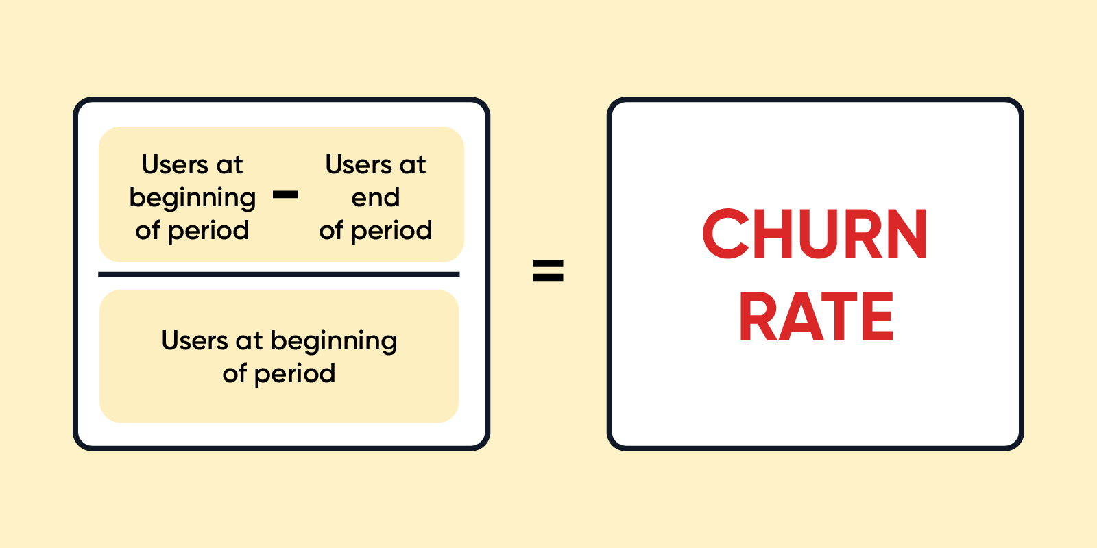 A complete guide on Churn Rate [ Definition + Calculation + Steps to  Improve]