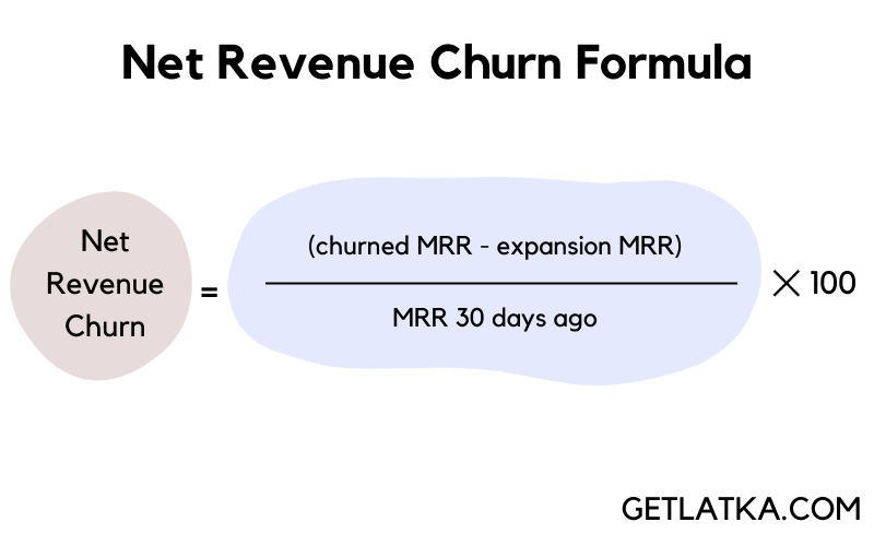 Revenue Churn - Formula & Guide for 2022
