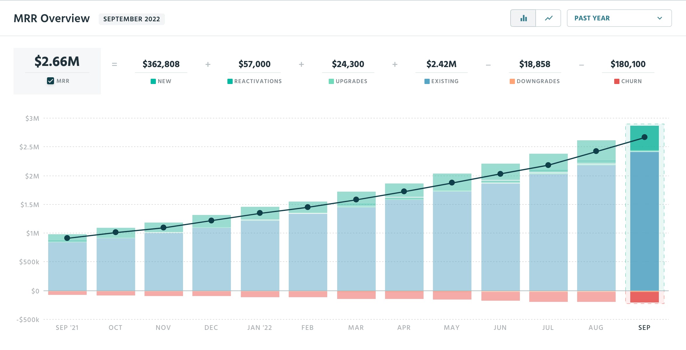 What is MRR? How to calculate & increase your monthly recurring revenue