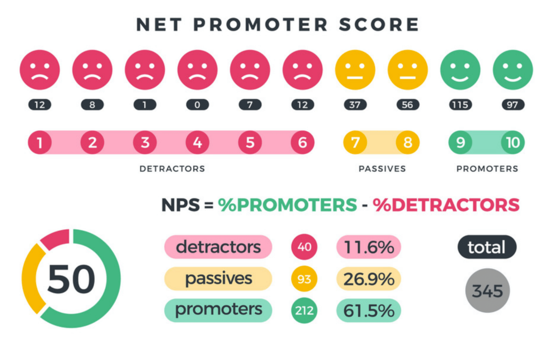 NPS as an indicator of role satisfaction in agile teams – Giovanny Cifuentes | Enterprise Lean Agile Consultant & Trainer