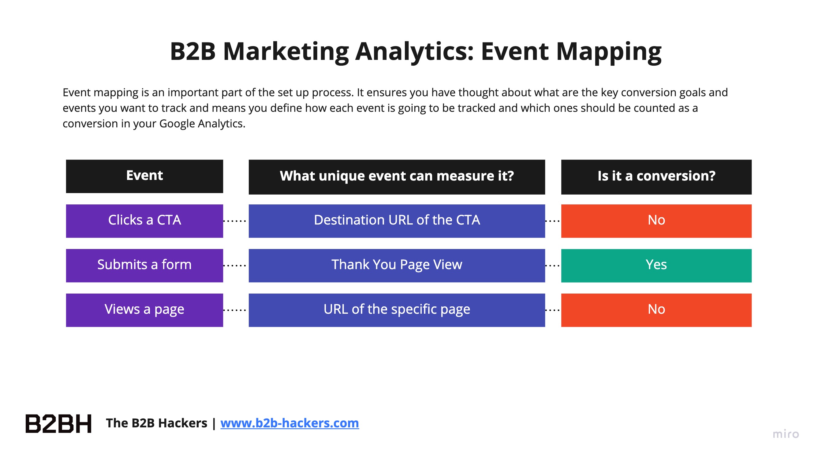 b2b analytics event mapping