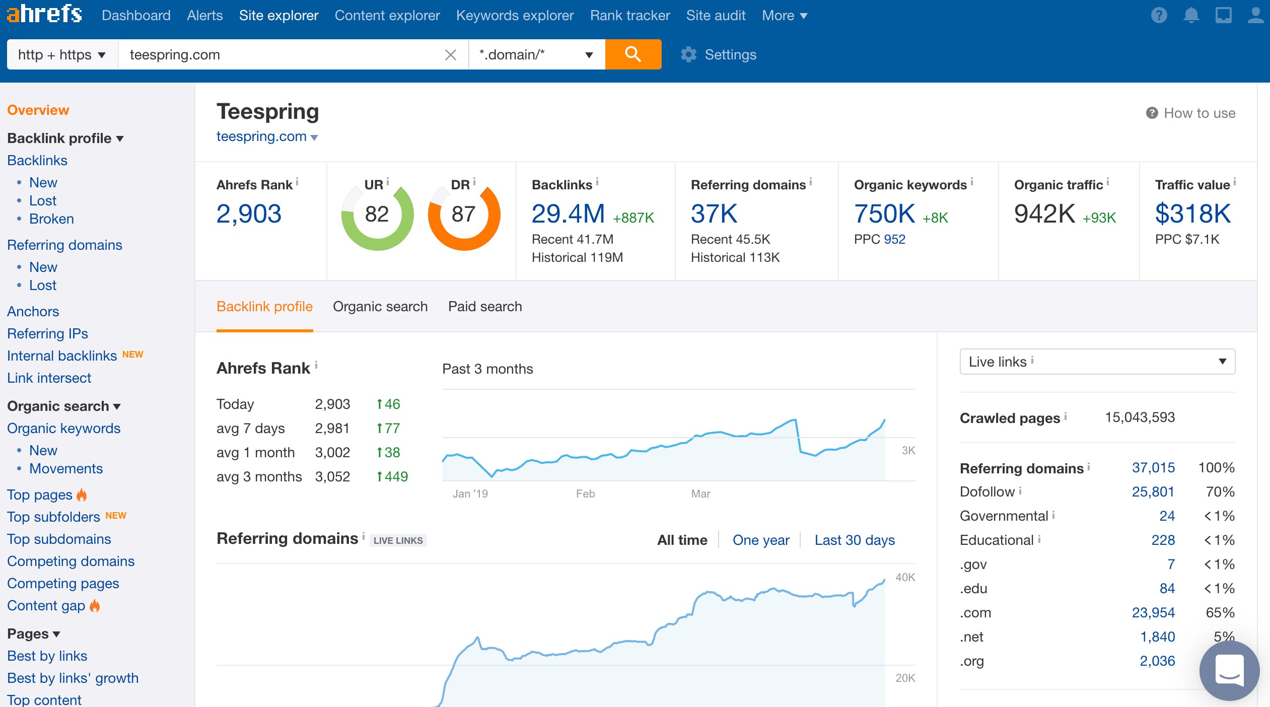 Site Explorer by Ahrefs: Competitive Analysis Tool For SEO