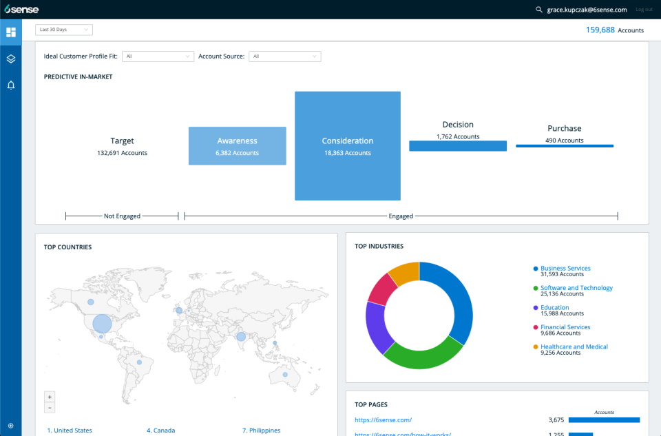 6sense Pricing, Cost & Reviews - Capterra UK 2021