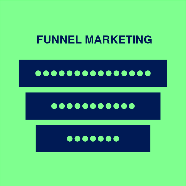 b2b funnel marketing