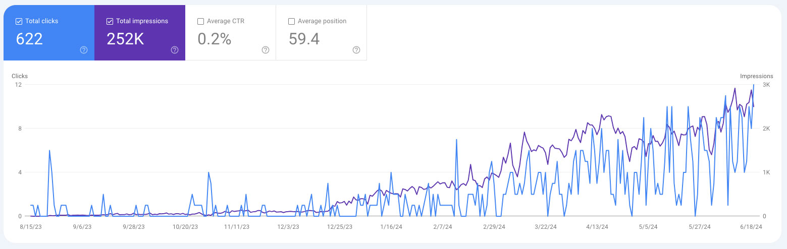 google search console performance report