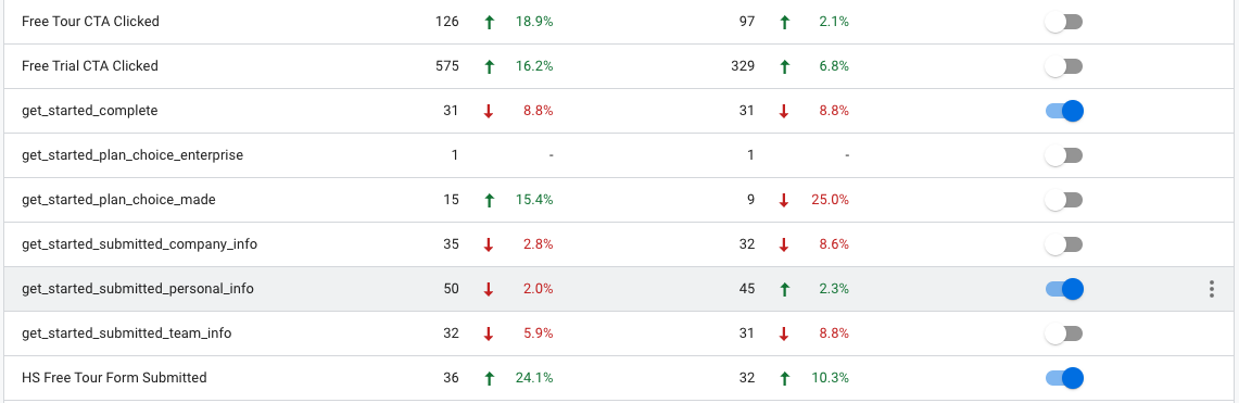google analytics 4 converions and events