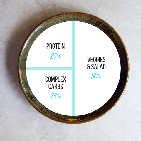Leah Itsines Balanced Plate Portion Sizes