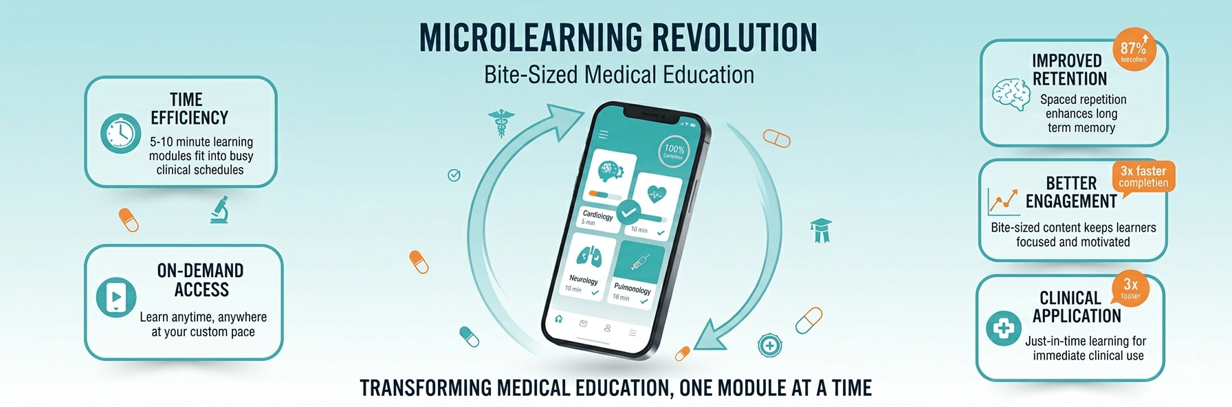 Microlearning Revolution: Bite-Sized Medical Education