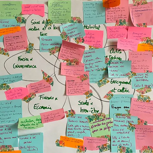 Plein de post its qui forment une carte mentale