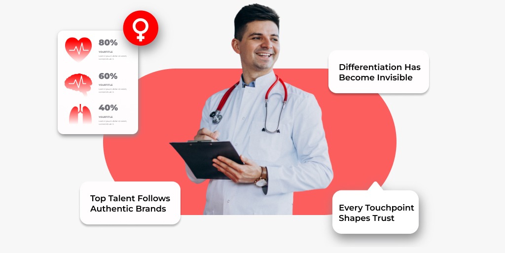 Why Healthcare Brand Management Is Critical Today?