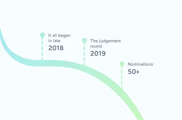 codie journey small image