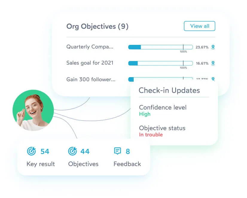 OKR Dashboard Image