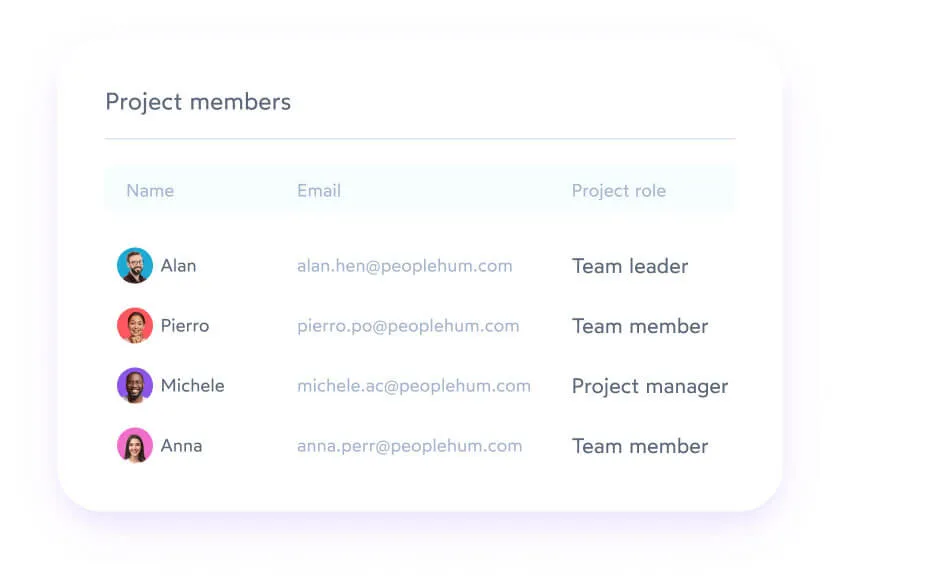 Resource Management Image