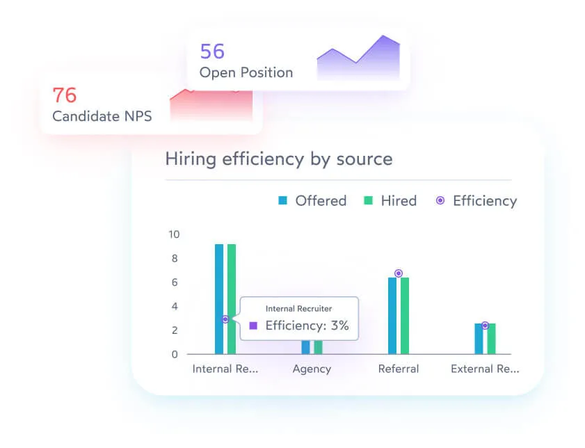Hiring Funnel Report Image