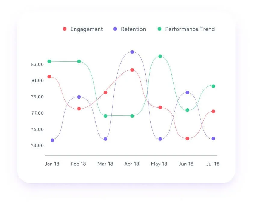 match the rhythms of engagement and strategy