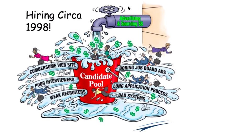 Hiring Right! Image drawn by Lou Adler