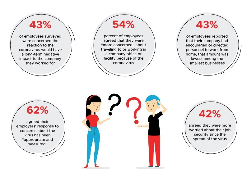 Considerations and lockdowns | peopleHum