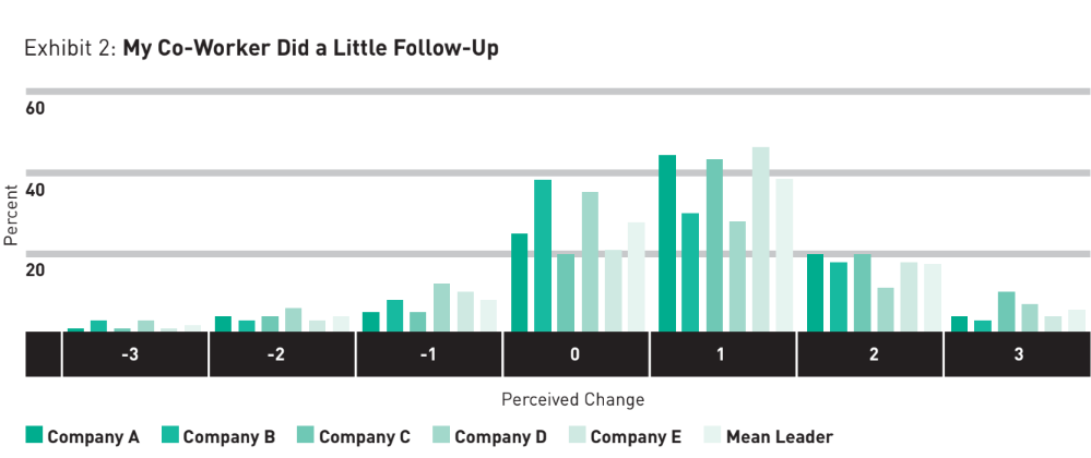 My Co-Worker Did a Little Follow-Up| peopleHum